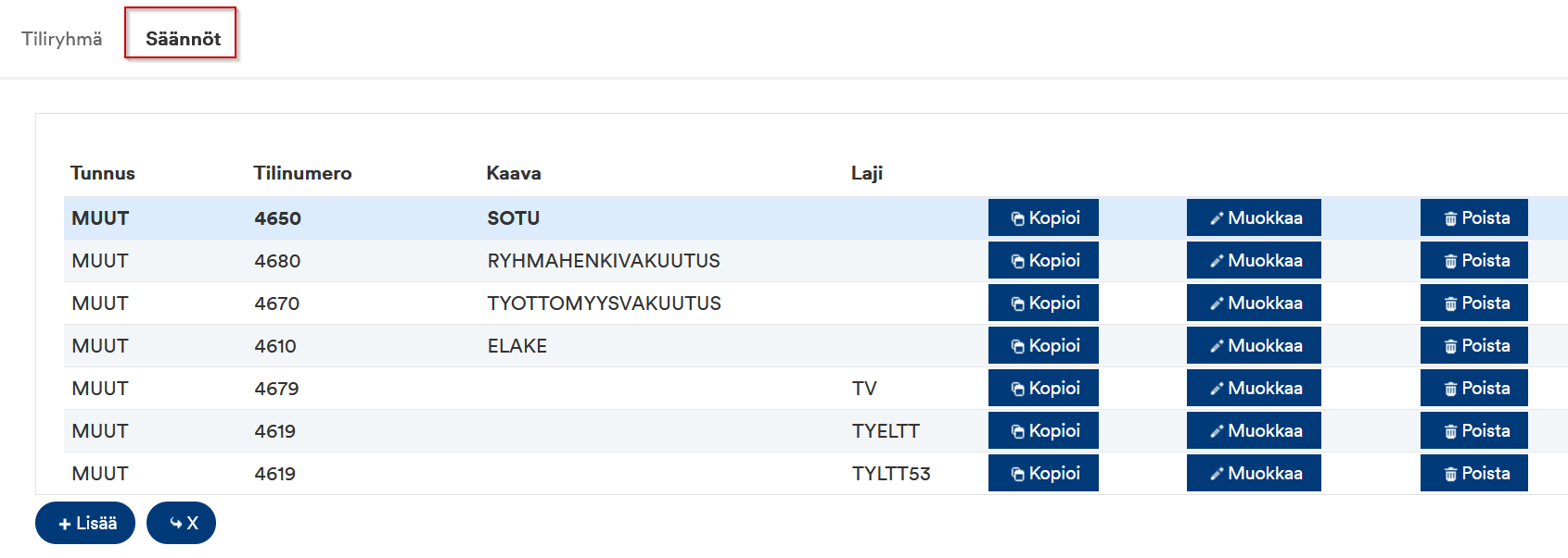 Tiliryhmät