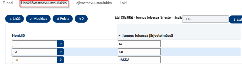henkilovastaavuustaulukko.png