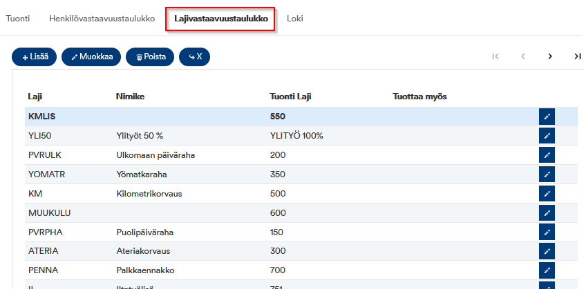 lajivastaavuustaulukko.png