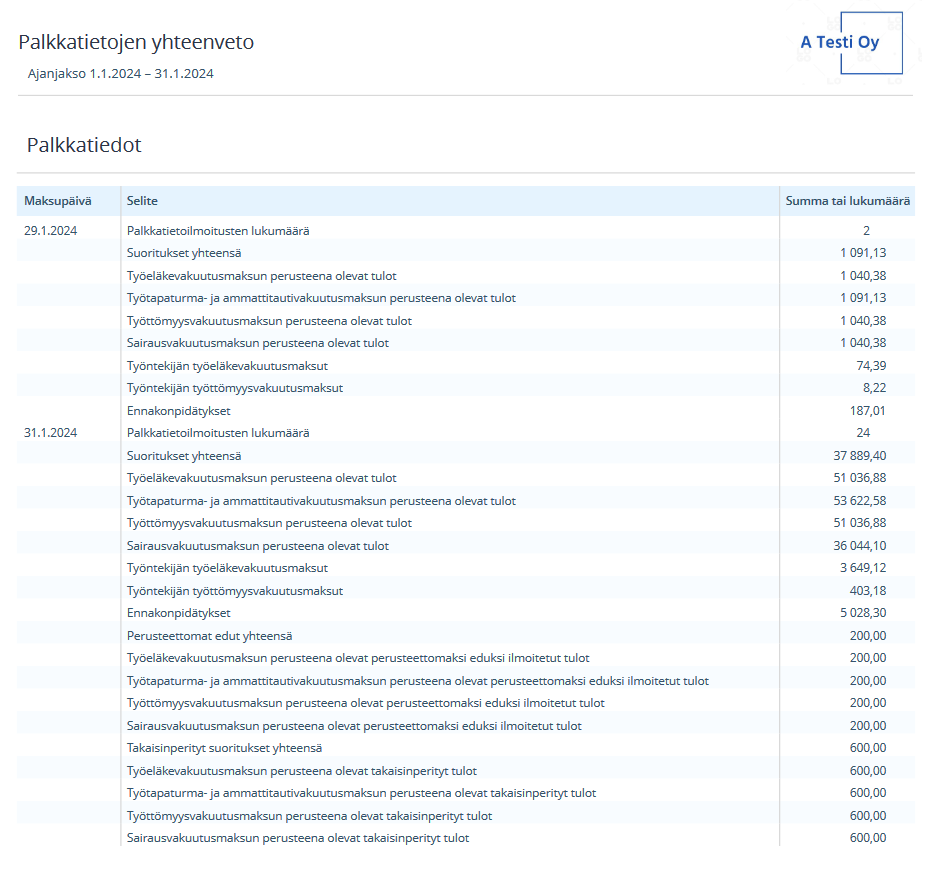 Palkkatietojen yhteenveto.png