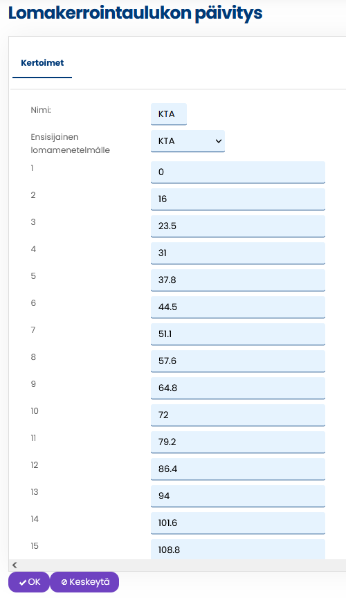 lomakerrointaulukon päivitys.png