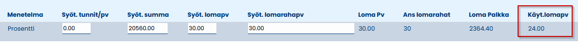 Lähtötiedot käytetyt lomapäivät.png