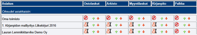 pääkäyttäjäoikeudet.PNG