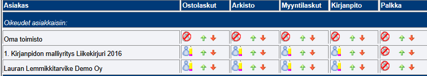 peruskäyttäjäoikeudet.PNG