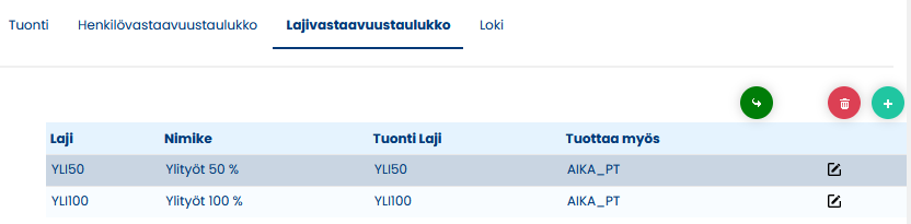 Lajivastaavuustaulukko tuottaa myös.png