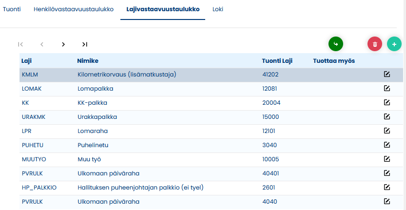 Lajivastaavuustaulukko.png