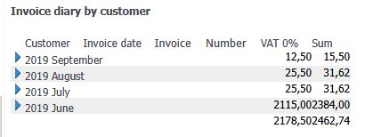 diarycustomer.JPG