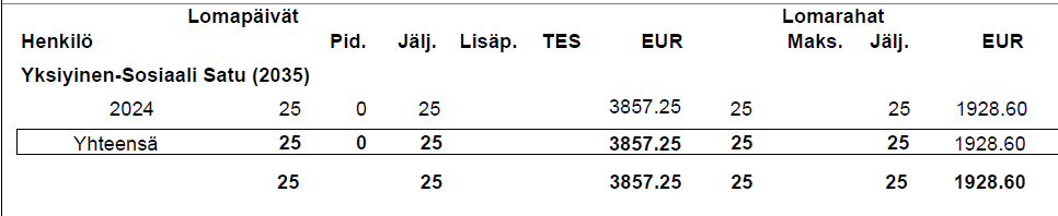 Lomatilanneraportti vuosi lisäprosentti.png