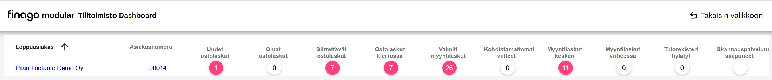 tilitoimistodashboard.jpg